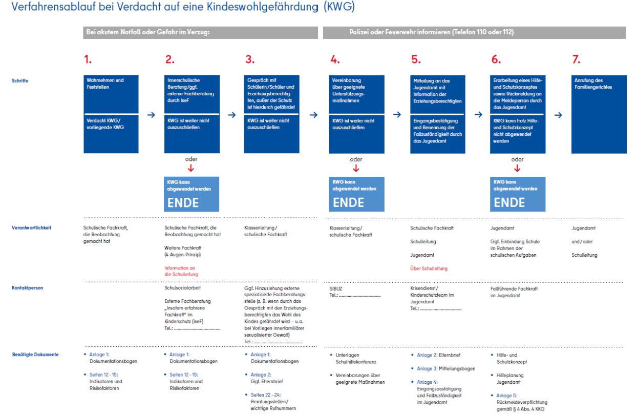 Übersicht Kinderschutz